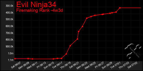 Last 31 Days Graph of Evil Ninja34
