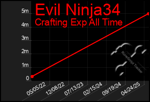 Total Graph of Evil Ninja34