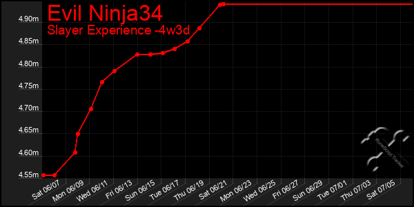 Last 31 Days Graph of Evil Ninja34