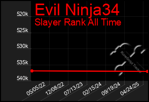 Total Graph of Evil Ninja34