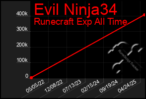 Total Graph of Evil Ninja34
