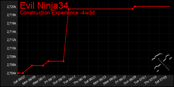 Last 31 Days Graph of Evil Ninja34