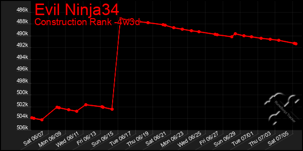 Last 31 Days Graph of Evil Ninja34