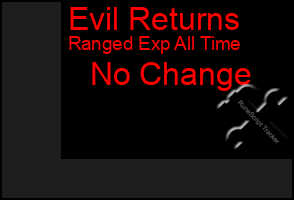 Total Graph of Evil Returns