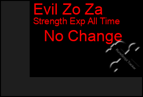 Total Graph of Evil Zo Za