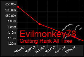 Total Graph of Evilmonkey78