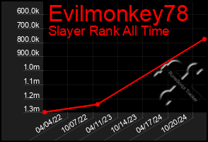 Total Graph of Evilmonkey78