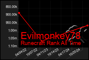 Total Graph of Evilmonkey78