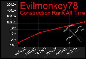 Total Graph of Evilmonkey78