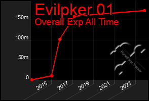 Total Graph of Evilpker 01