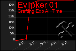 Total Graph of Evilpker 01