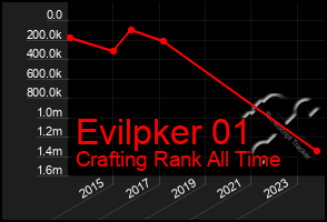 Total Graph of Evilpker 01