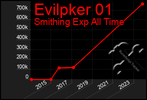 Total Graph of Evilpker 01