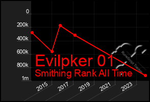 Total Graph of Evilpker 01