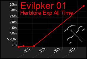 Total Graph of Evilpker 01