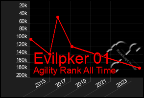 Total Graph of Evilpker 01