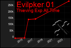 Total Graph of Evilpker 01