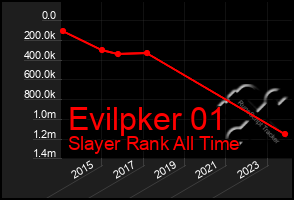 Total Graph of Evilpker 01