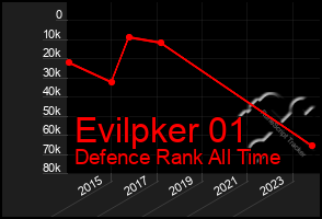 Total Graph of Evilpker 01