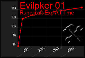 Total Graph of Evilpker 01