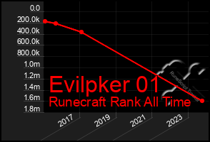 Total Graph of Evilpker 01