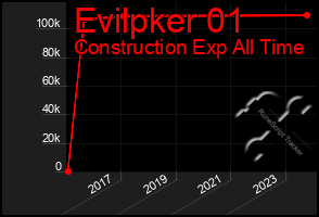 Total Graph of Evilpker 01