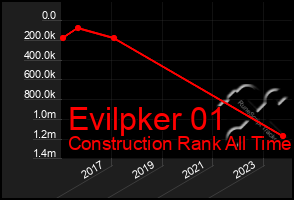 Total Graph of Evilpker 01