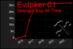 Total Graph of Evilpker 01