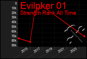 Total Graph of Evilpker 01