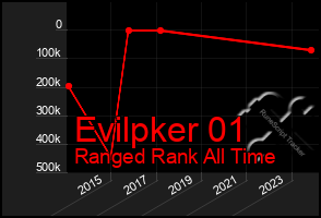 Total Graph of Evilpker 01