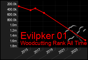 Total Graph of Evilpker 01