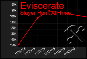 Total Graph of Eviscerate