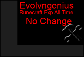 Total Graph of Evolvngenius