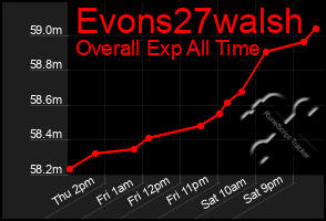 Total Graph of Evons27walsh