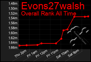 Total Graph of Evons27walsh