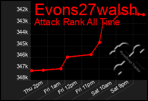 Total Graph of Evons27walsh