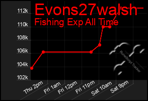 Total Graph of Evons27walsh