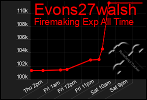 Total Graph of Evons27walsh