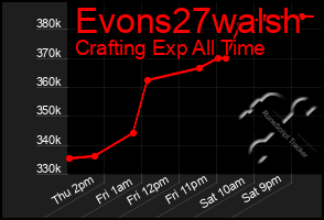 Total Graph of Evons27walsh