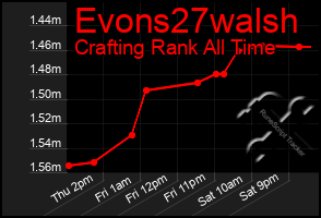 Total Graph of Evons27walsh