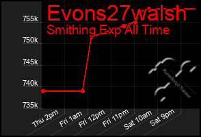 Total Graph of Evons27walsh