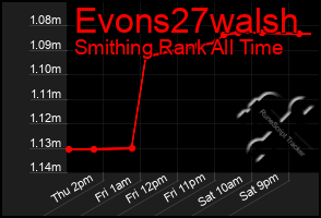 Total Graph of Evons27walsh