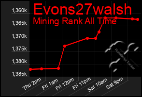 Total Graph of Evons27walsh