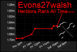 Total Graph of Evons27walsh