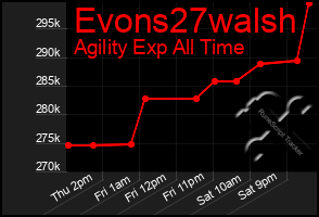 Total Graph of Evons27walsh