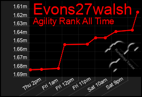 Total Graph of Evons27walsh