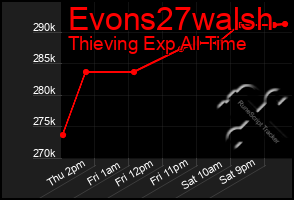 Total Graph of Evons27walsh