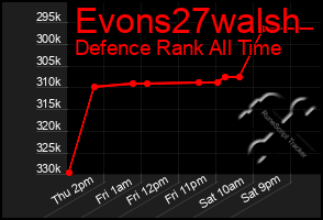 Total Graph of Evons27walsh