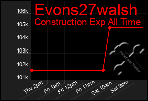 Total Graph of Evons27walsh