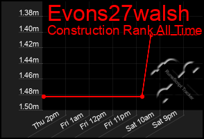 Total Graph of Evons27walsh